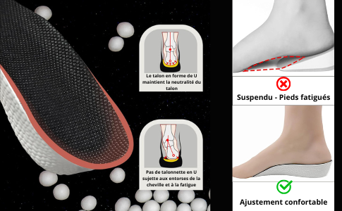 Semelles Réhausseuses Invisibles 3,5 cm